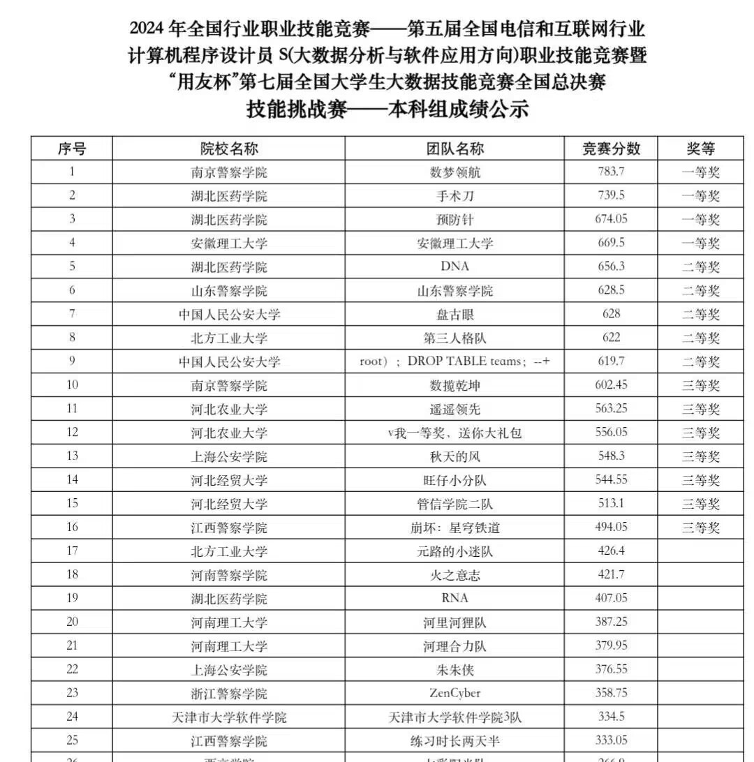 英国上市公司官网365